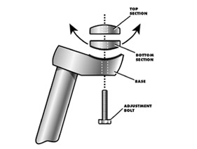 Post Clamp - Micro-adjustable - diagram -cycling